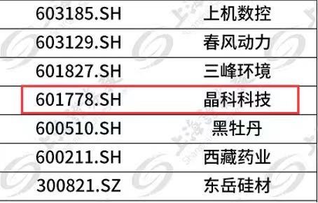 365在线体育投注官网,beat365在线体育科技成功入选富时GEIS指数